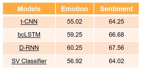 GitHub - namburusiddhartha/24787-Project_Multi-Modal-Approach-for ...