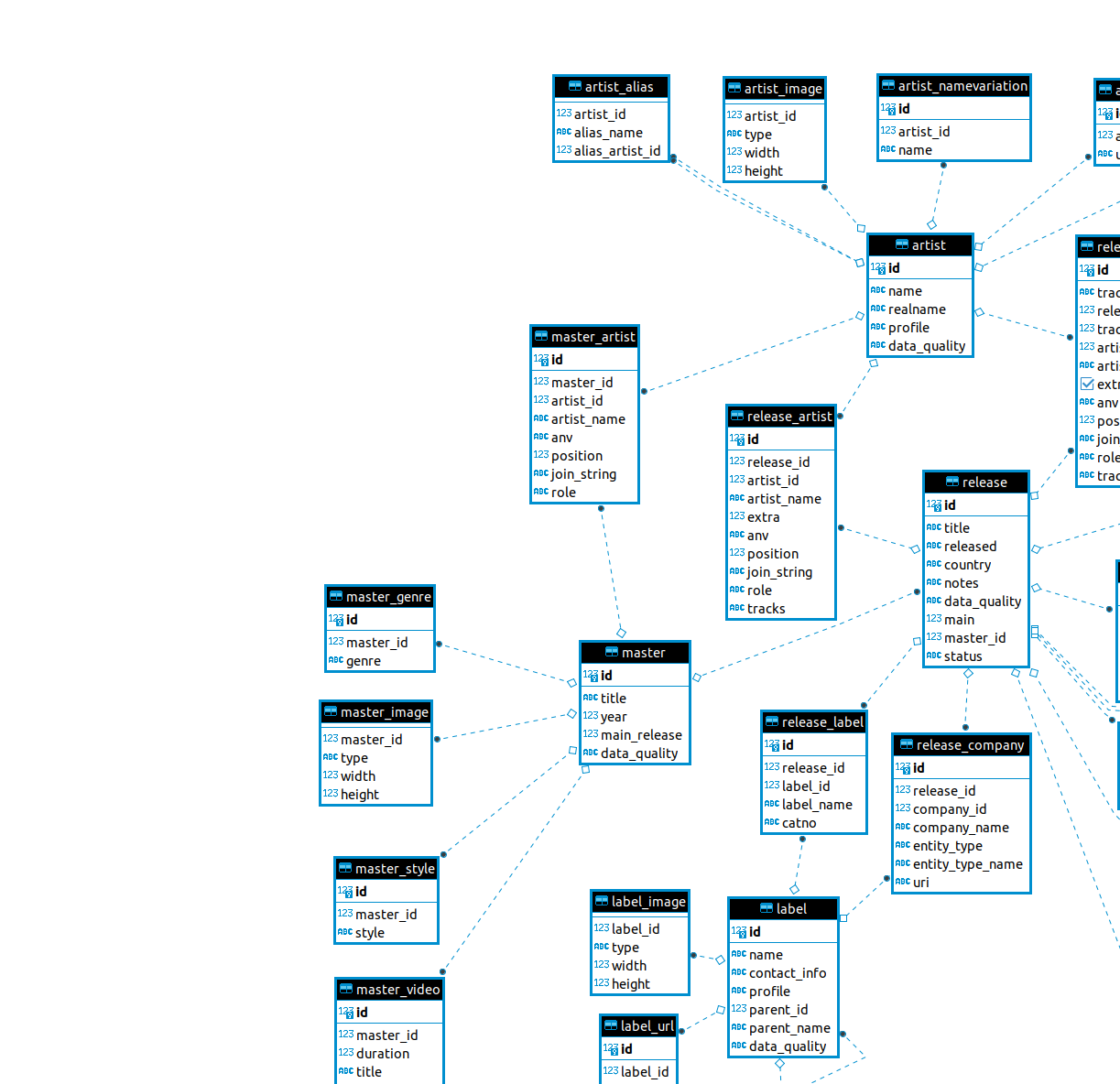 ER Digram expoert has no space on right side · Issue #8788 · dbeaver ...