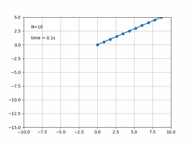 GitHub - Yoichi66/pendulum_simulation: Pendulum Simulator · GitHub