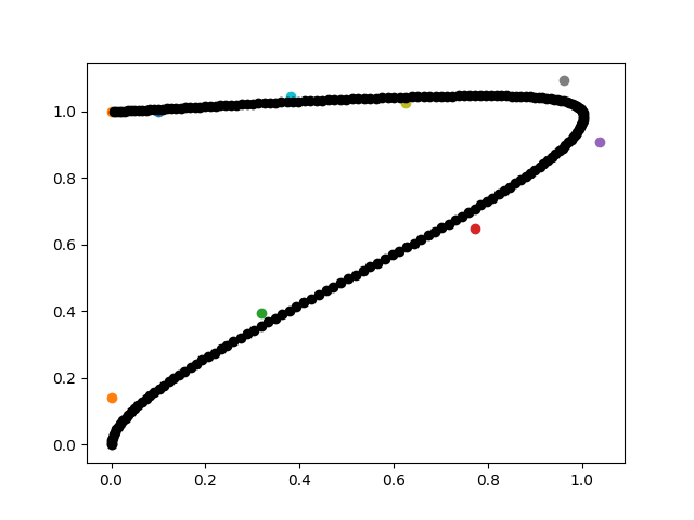 example_spline