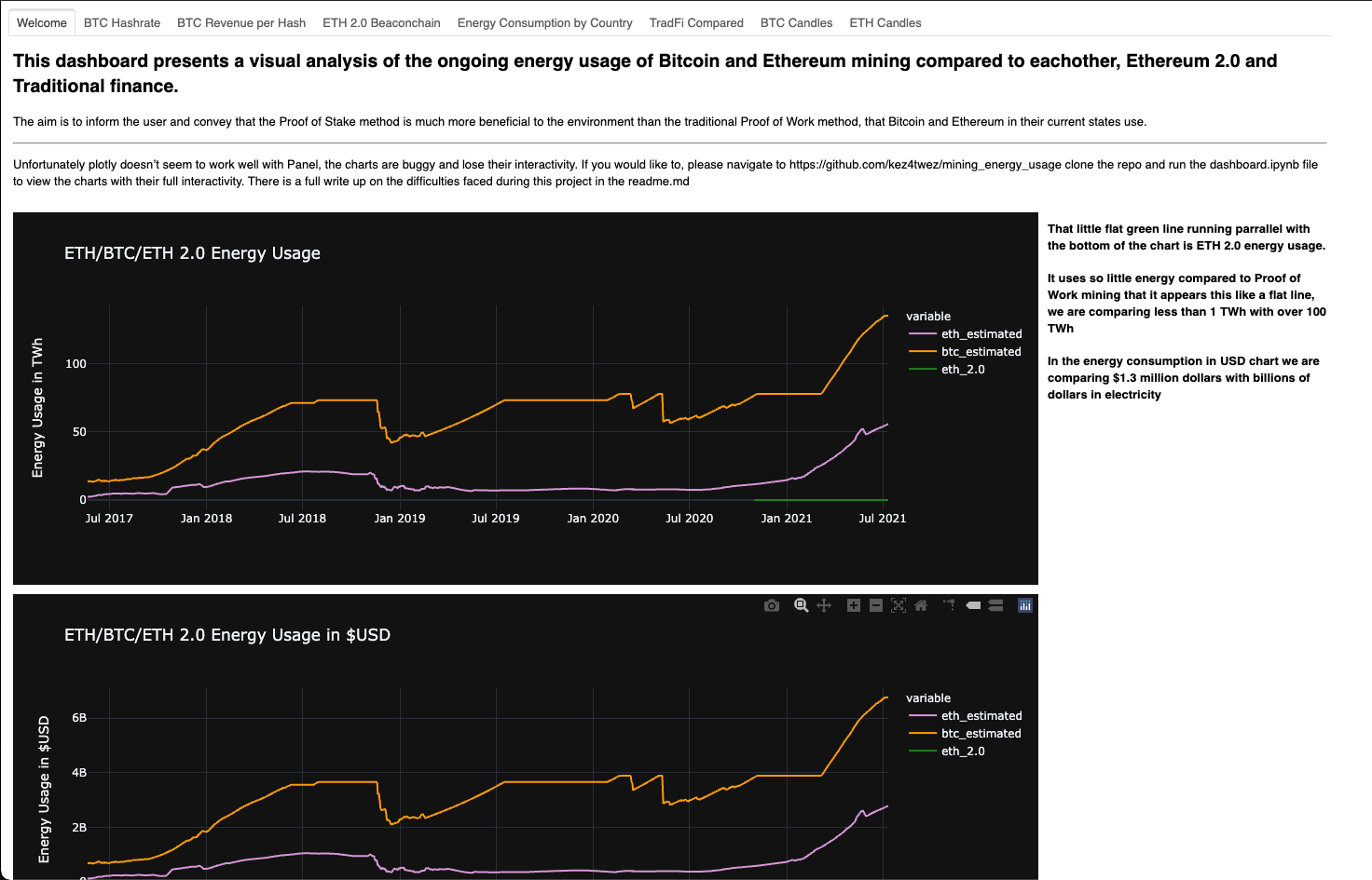 Will support for Plotly charts within Panel dashboard be added? · Issue ...