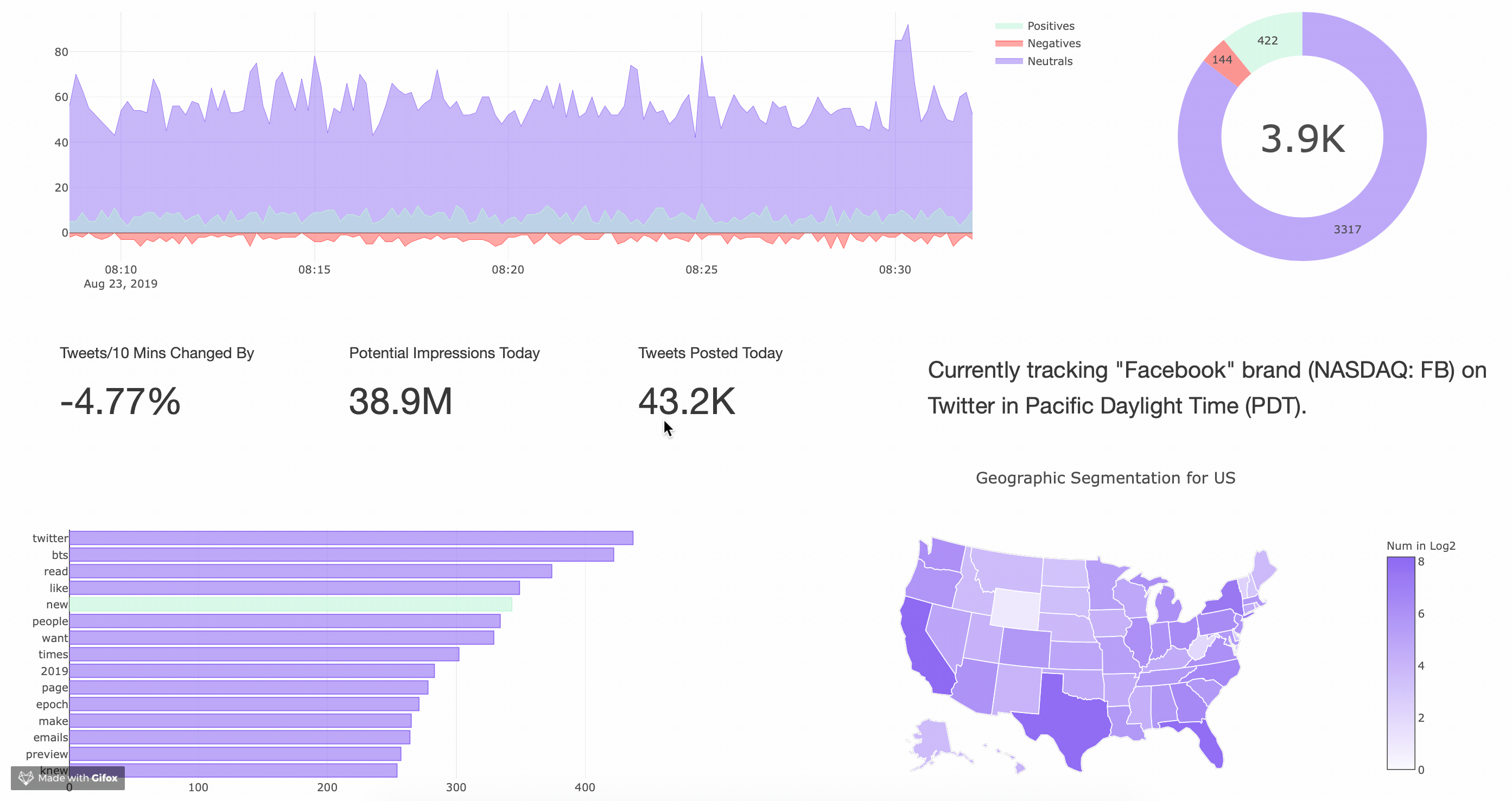GitHub - Nikhila286/Real-time-Twitter-Sentiment-Analysis-for-Brand ...