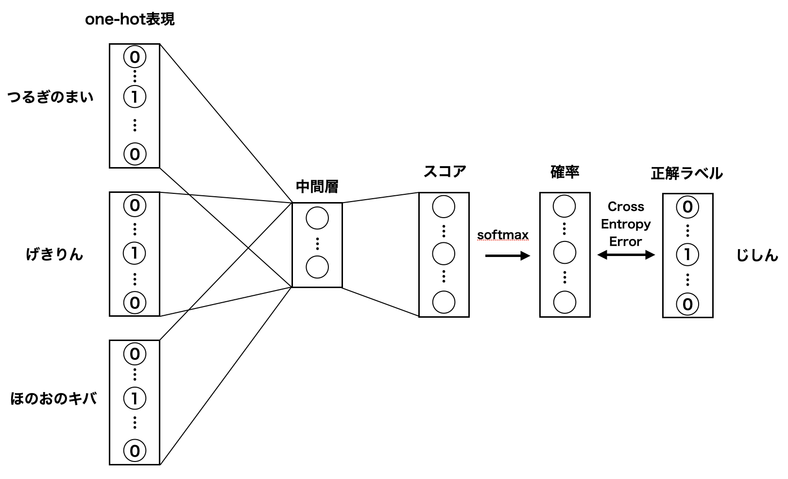 GitHub - Take-Taku/poke_waza2vec
