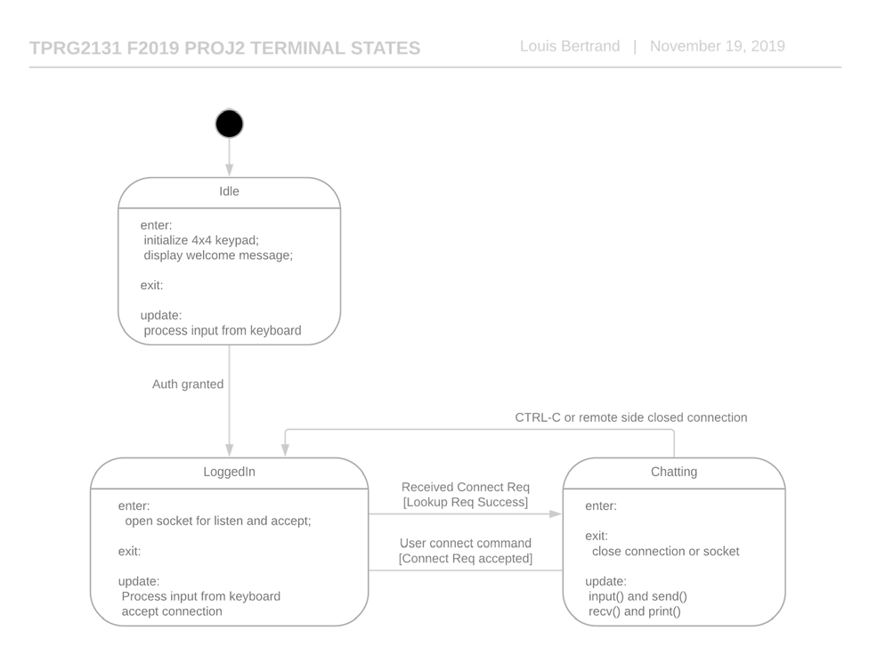 GitHub - Jaygaur99/ClientServerChatApplication: This is a client server ...