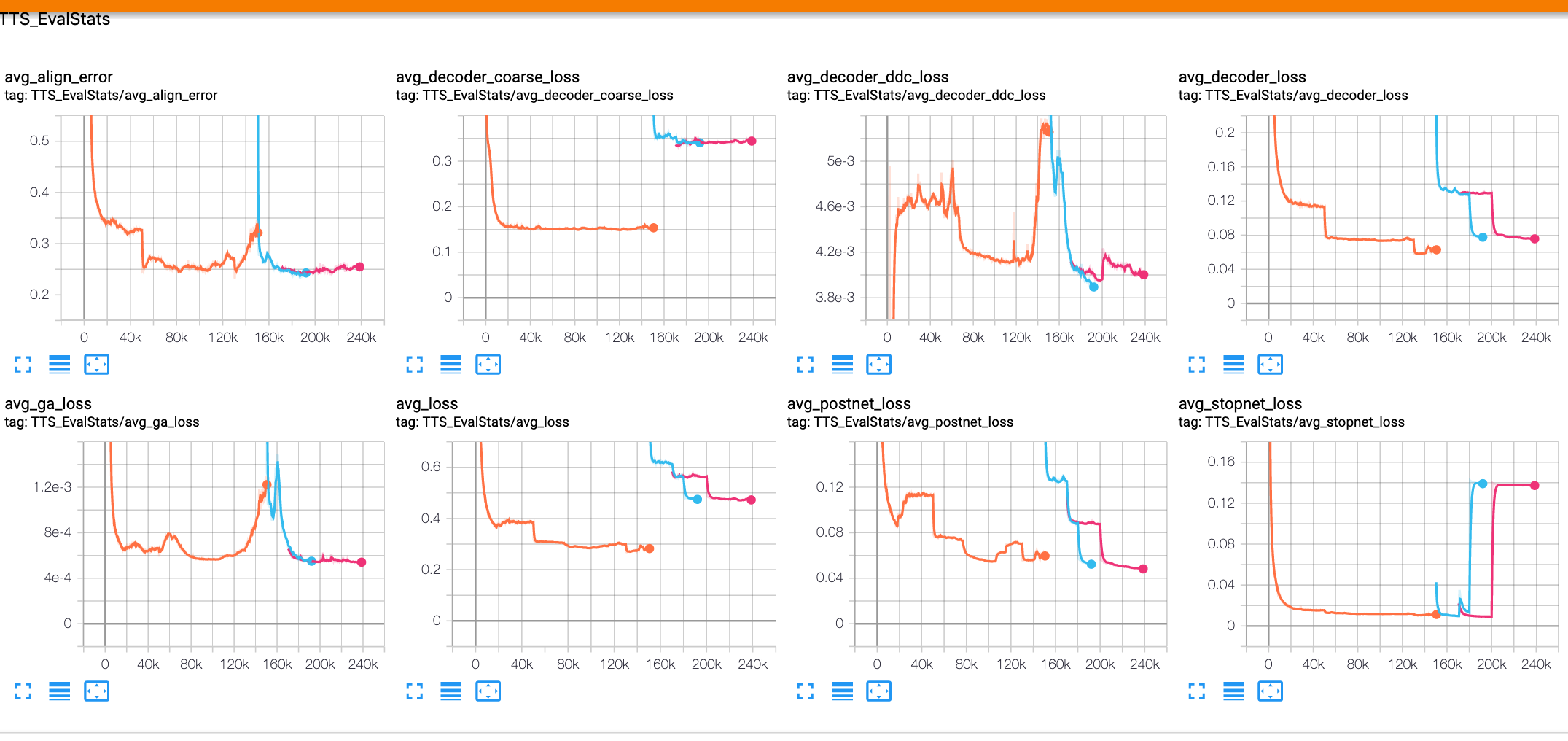 Long sentences issue with FS2 · Issue #208 · TensorSpeech/TensorFlowTTS ...