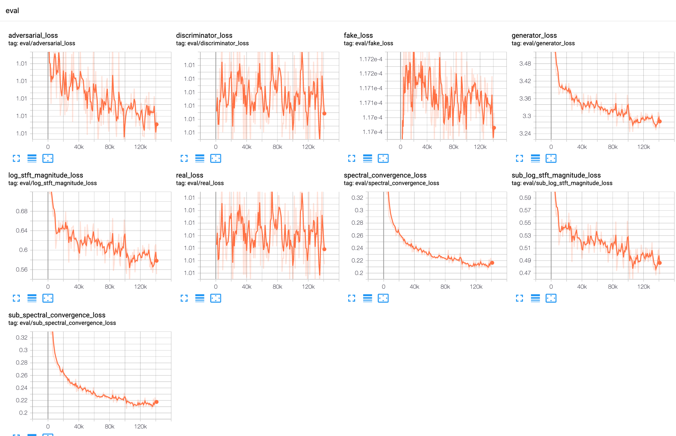 Long sentences issue with FS2 · Issue #208 · TensorSpeech/TensorFlowTTS ...