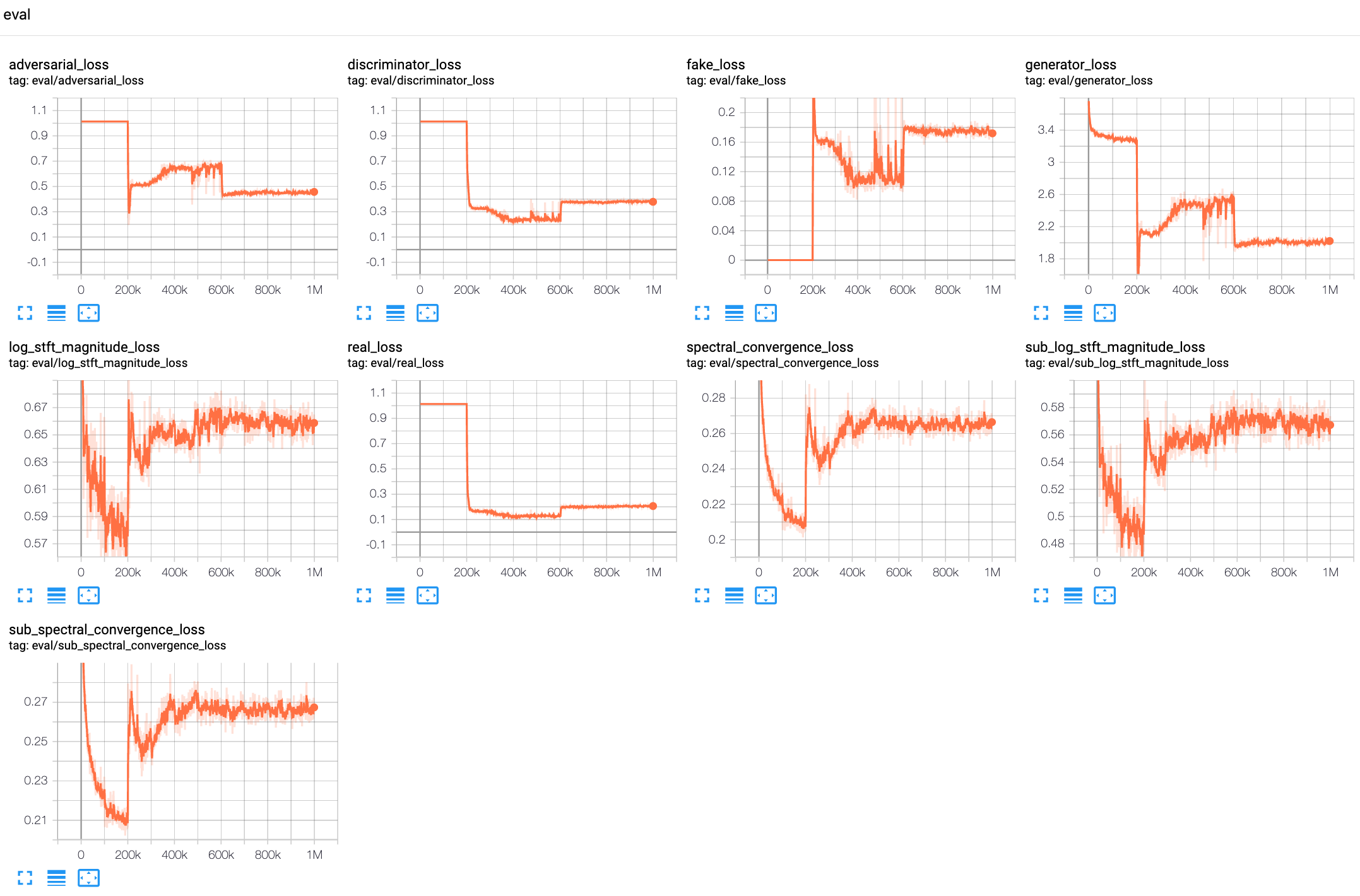 Long sentences issue with FS2 · Issue #208 · TensorSpeech/TensorFlowTTS ...