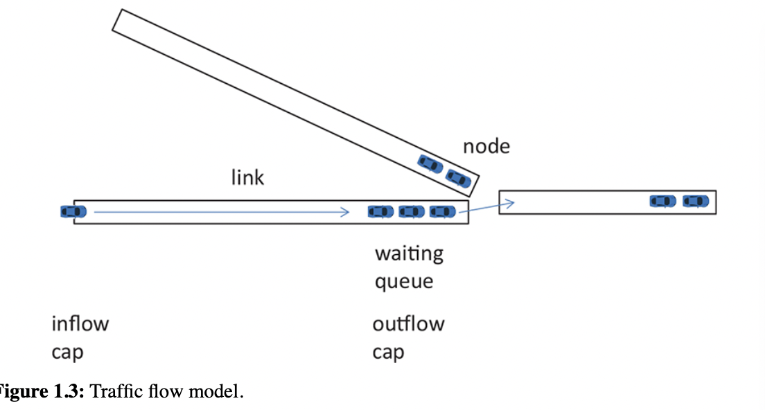 Matsim GitHub - tarcisiocsn/MATSim: civ6704_poly