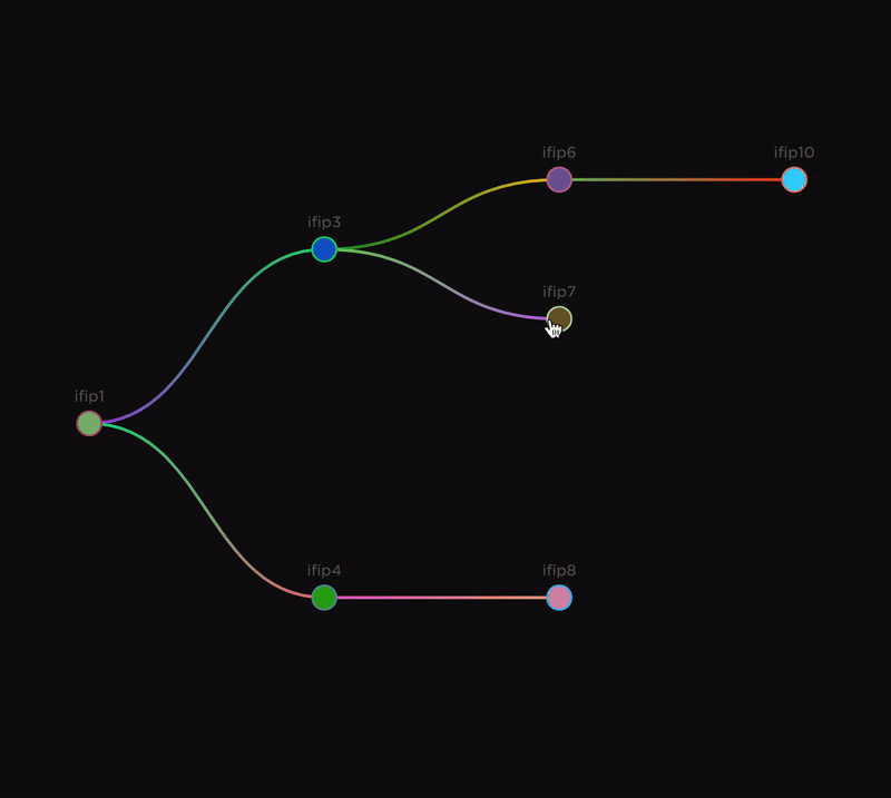 Tree Graph node flickering and imprecise expand/collapse click · Issue ...