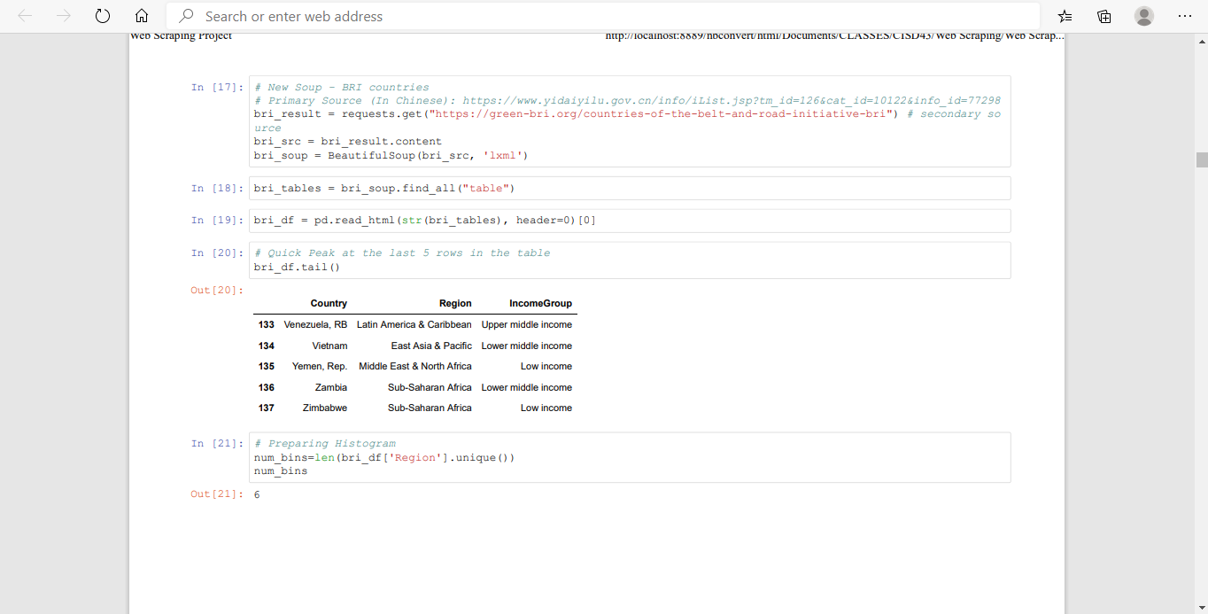 GitHub - zestyraiden/BRI-Surveillance-Analysis: Python Web Scraping and ...