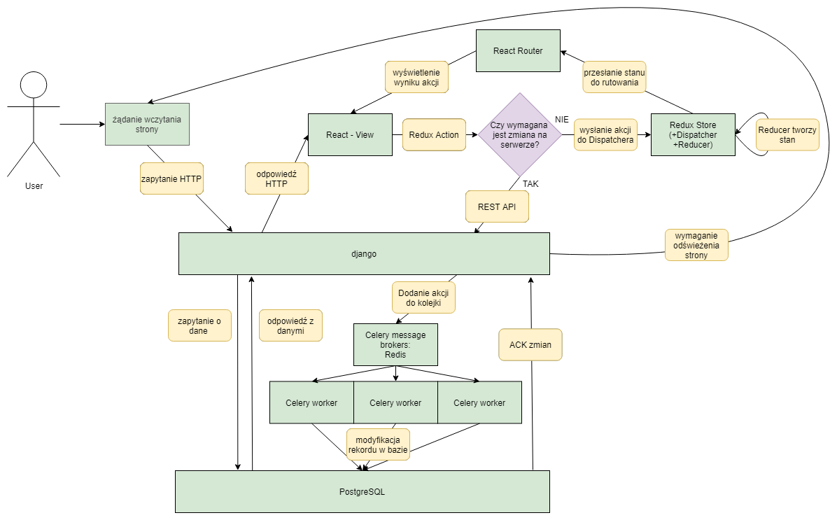 GitHub - CichonJakub/Charify: Project for MTP classes at AGH Uni.