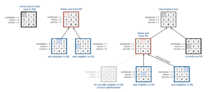 github - imkennyyip slide-puzzle: coding tutorial:... GitHub - andyluo22/SliderPuzzle