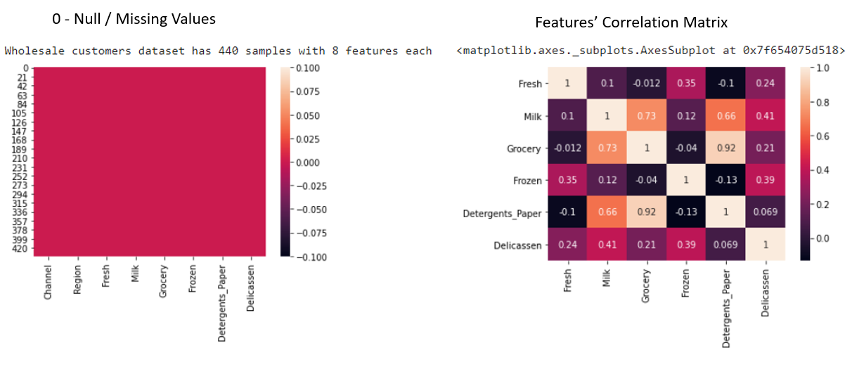 Segmenation Basket Python GitHub - Imran-Chaudhary/Customers-Segmentation-Basket-Analysis-