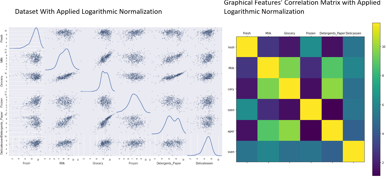 Segmenation Basket Python GitHub - Imran-Chaudhary/Customers-Segmentation-Basket-Analysis-