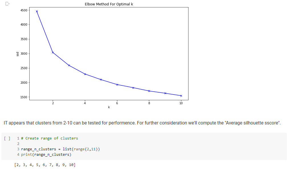 Segmenation Basket Python GitHub - Imran-Chaudhary/Customers-Segmentation-Basket-Analysis-