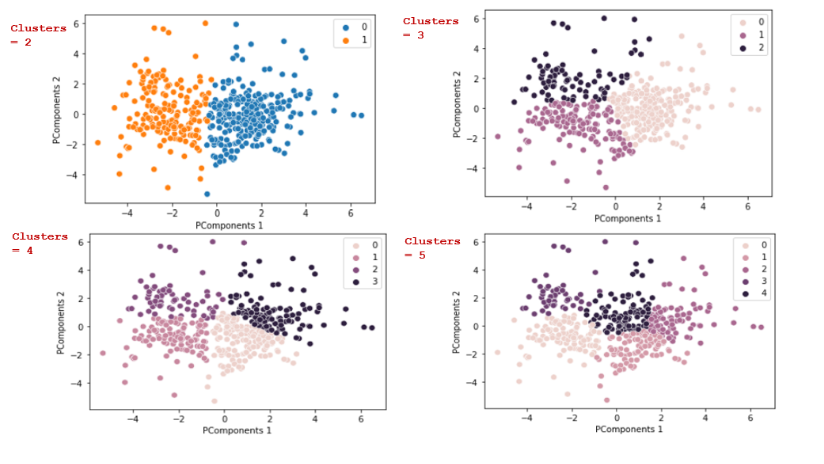 Segmenation Basket Python GitHub - Imran-Chaudhary/Customers-Segmentation-Basket-Analysis-