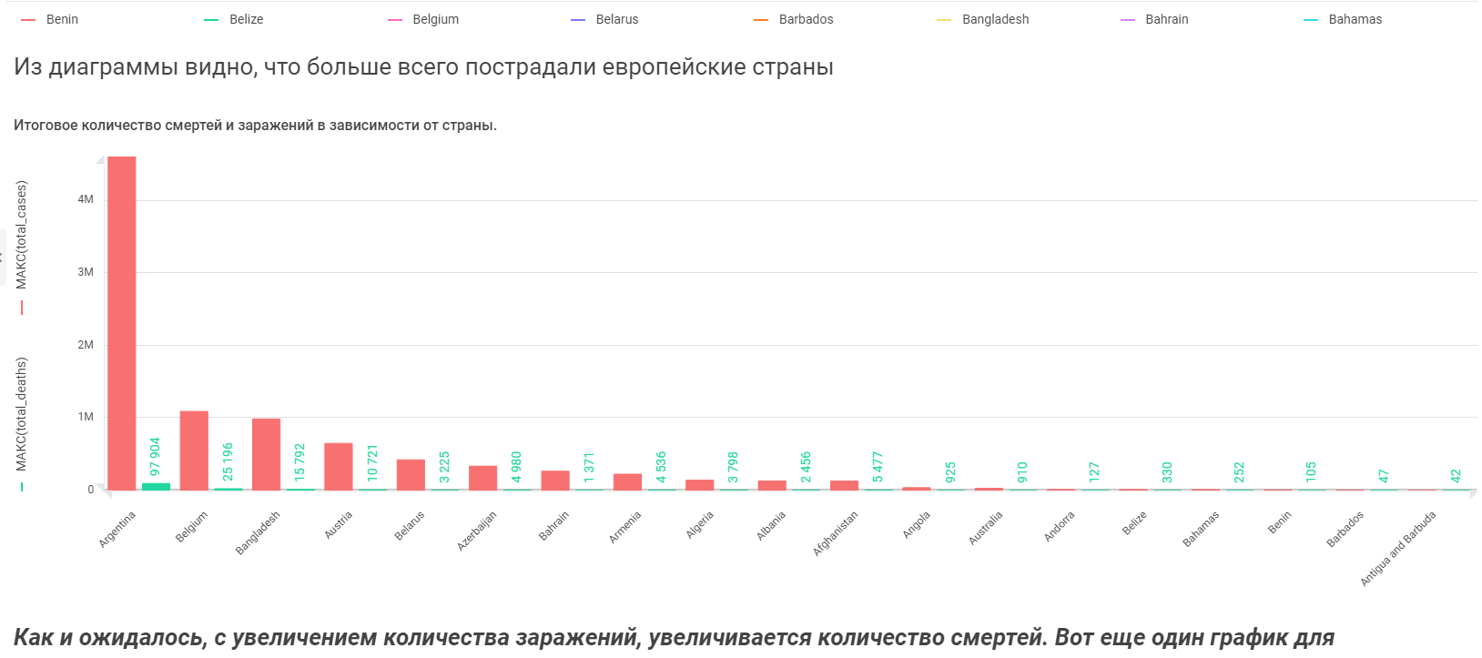GitHub - Angela3214/Dashboard: Coronavirus analysis · GitHub