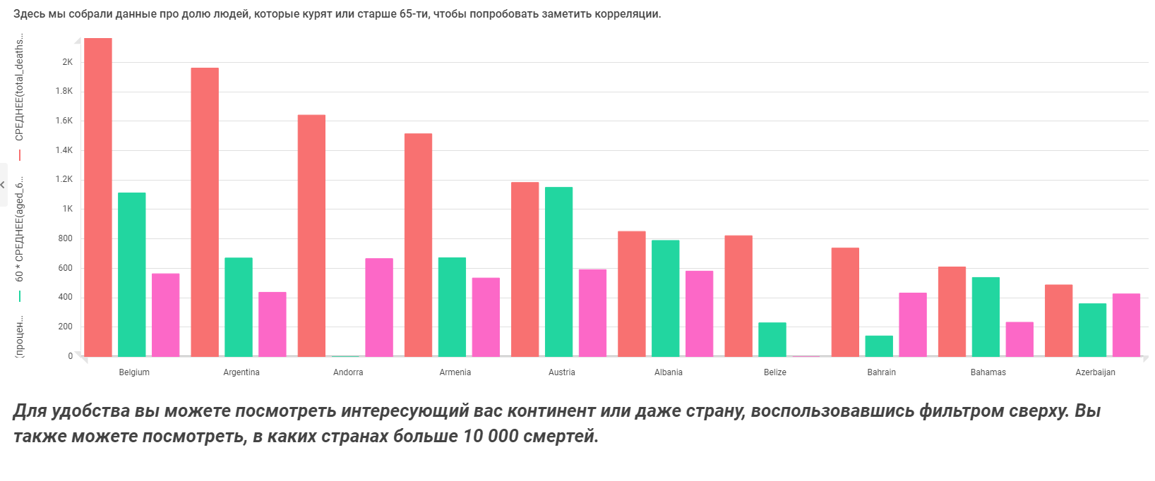 GitHub - Angela3214/Dashboard: Coronavirus analysis · GitHub