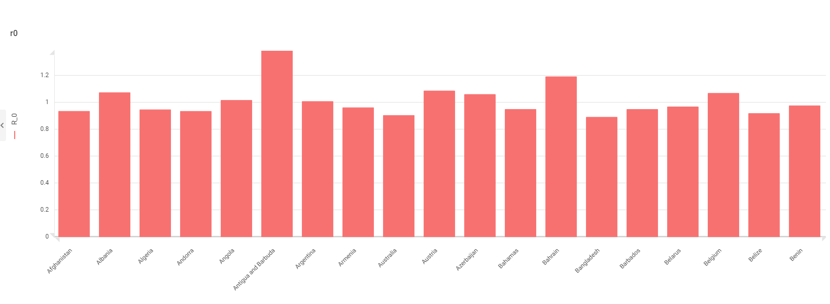 GitHub - Angela3214/Dashboard: Coronavirus analysis · GitHub