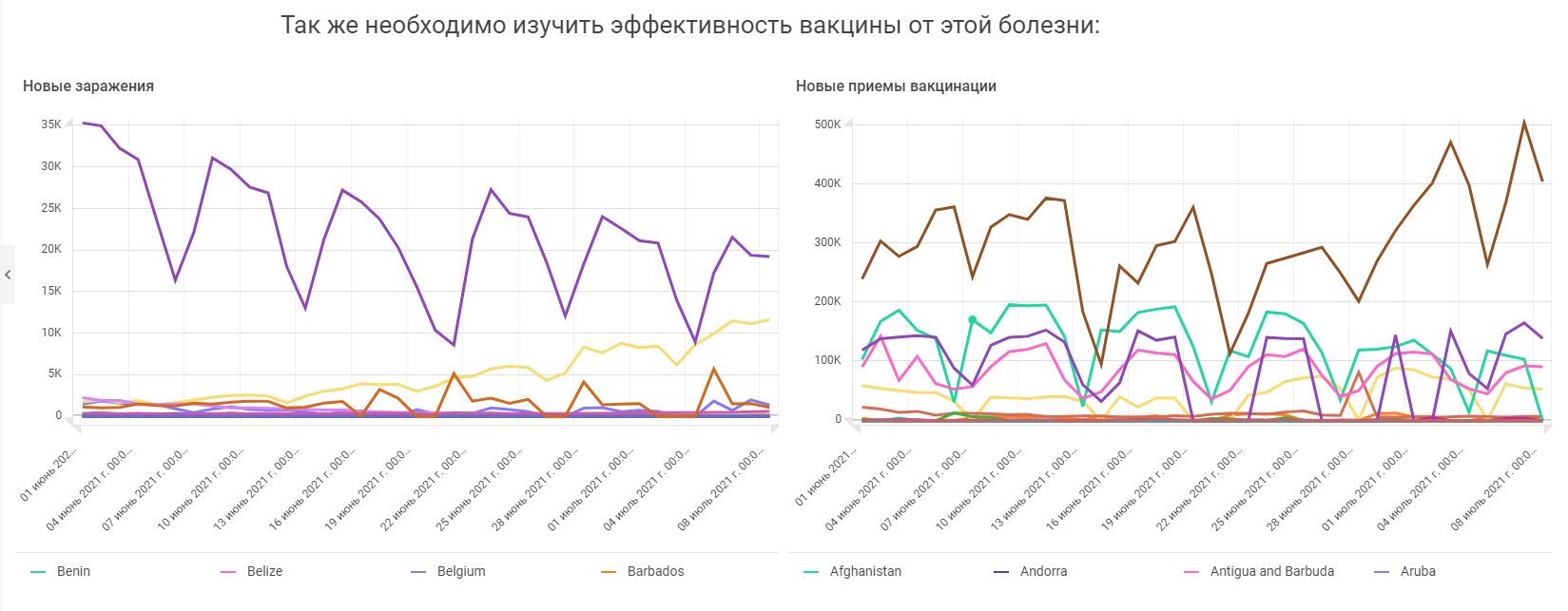 GitHub - Angela3214/Dashboard: Coronavirus analysis · GitHub