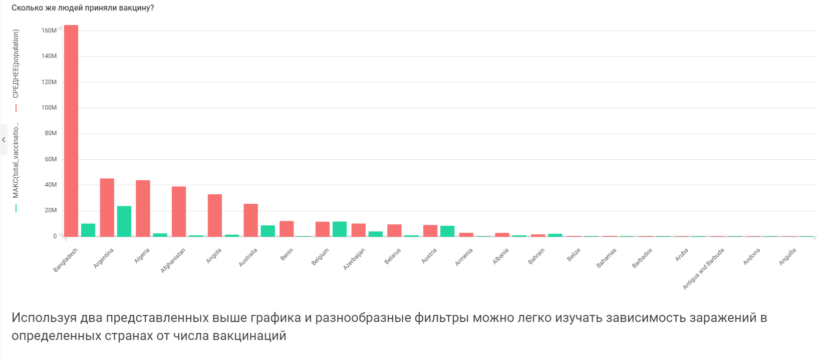 GitHub - Angela3214/Dashboard: Coronavirus analysis · GitHub