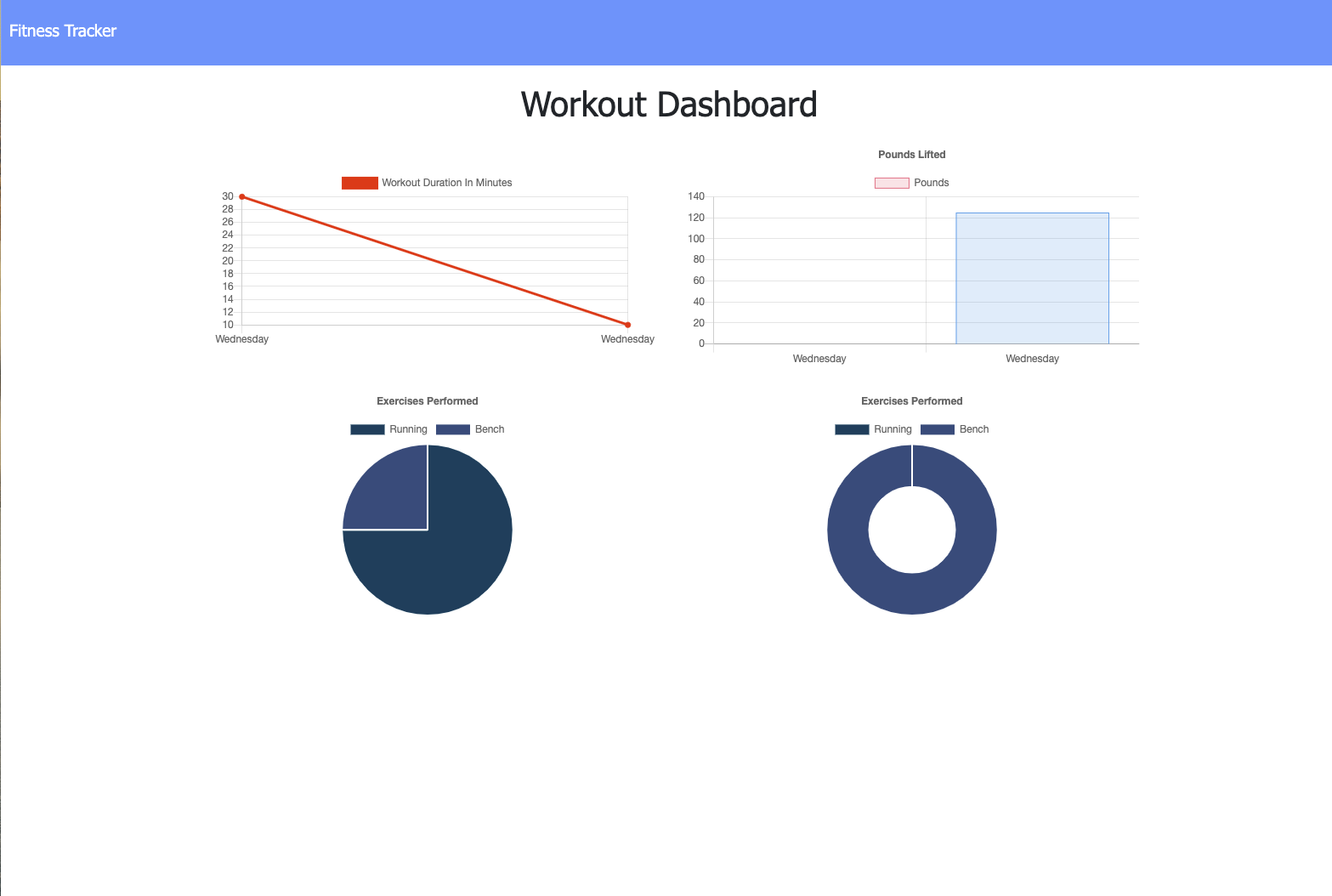 GitHub - SeanMelody/Fitness-Tracker: A MongoDB powered Fitness Tracker
