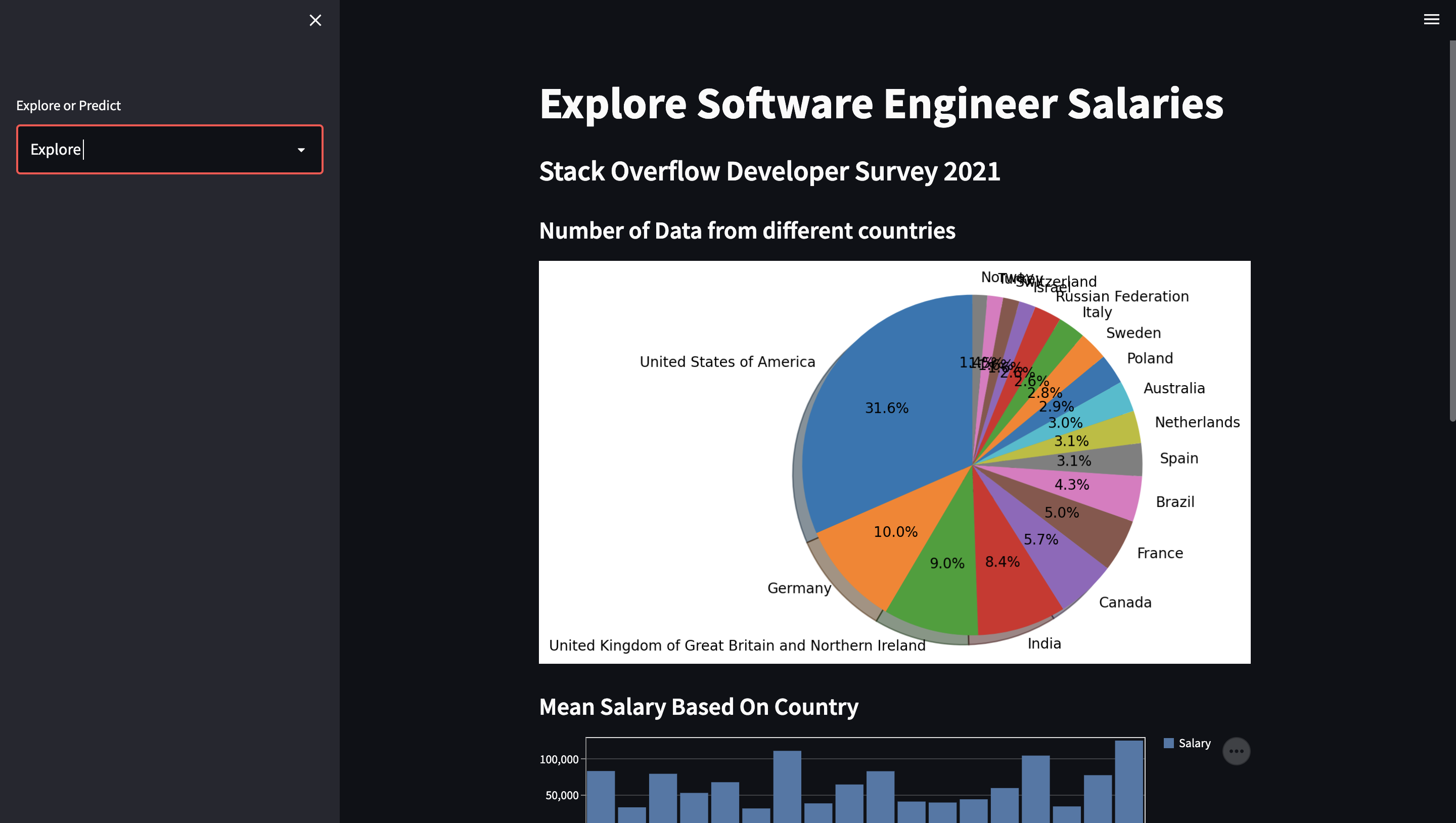 Github Nithyasri0913 Software Engg Salary Precition Web App Machine