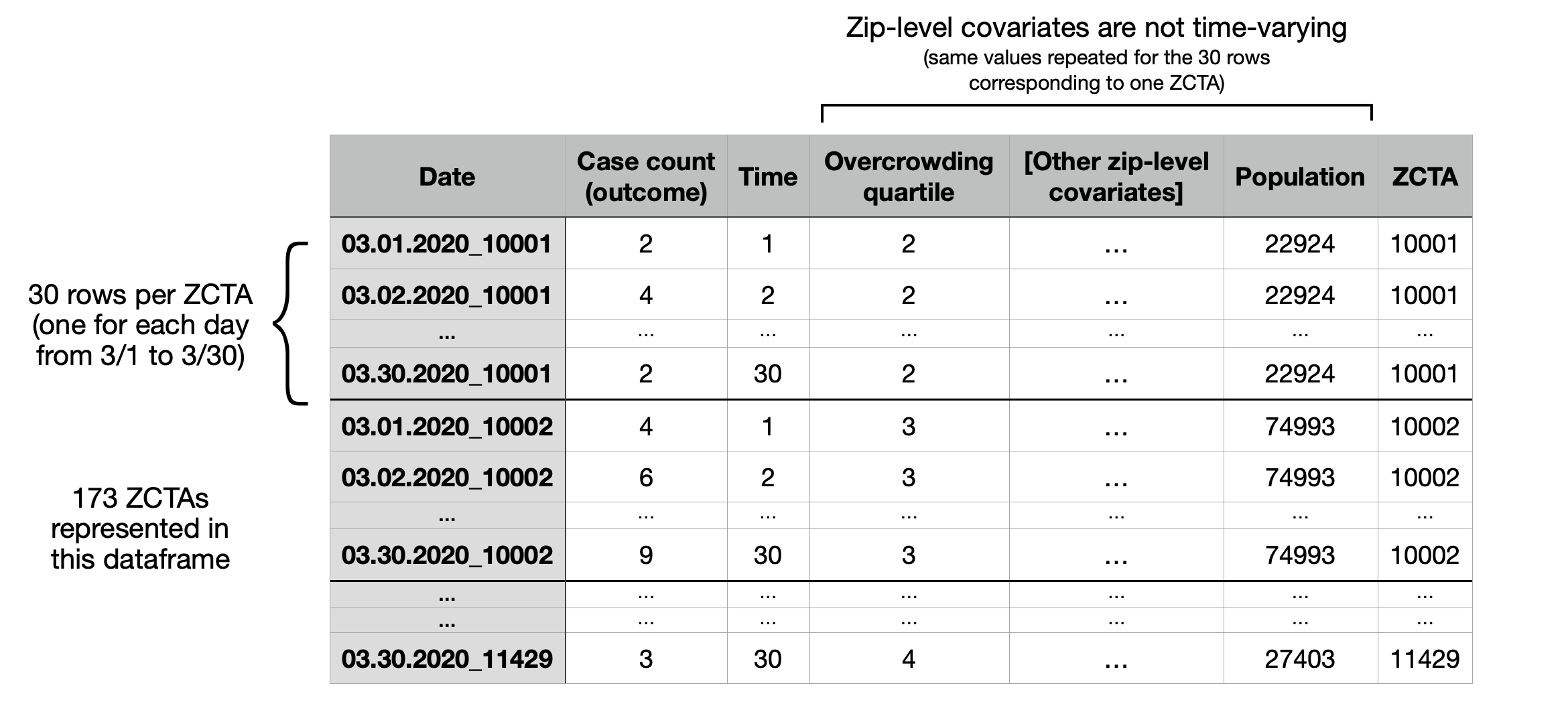 github-sara-venkatraman-nyc-housing-covid19-results-for-the-paper