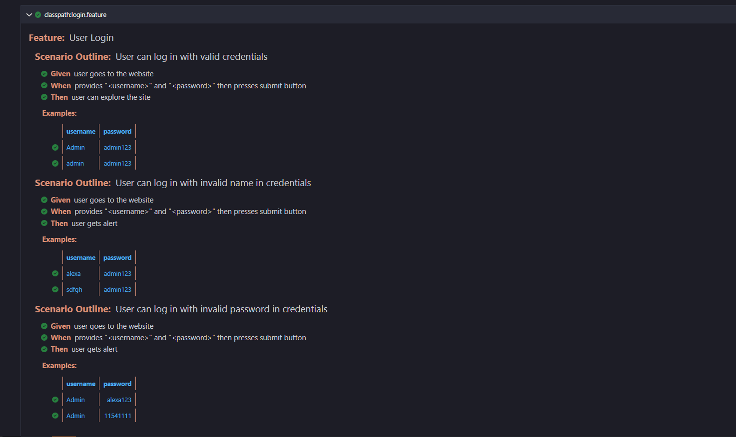 GitHub - anikaahmed234/Cucumber_Selenium_LogIn_Test: Cucumber project ...