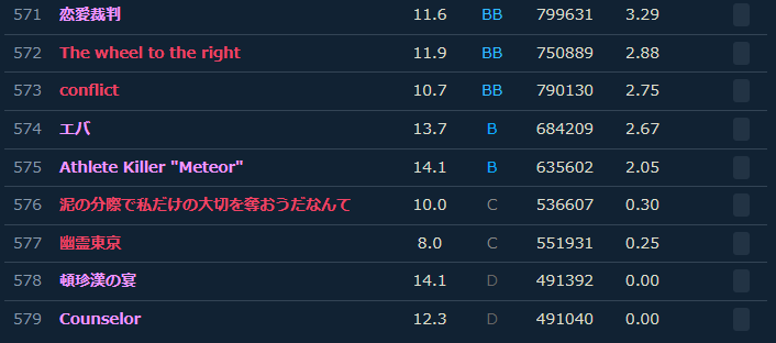 bug回報&希望能加回舊版能夠以其他條件排列歌曲的功能 · Issue #1 · Dogeon188/chuni-tools · GitHub