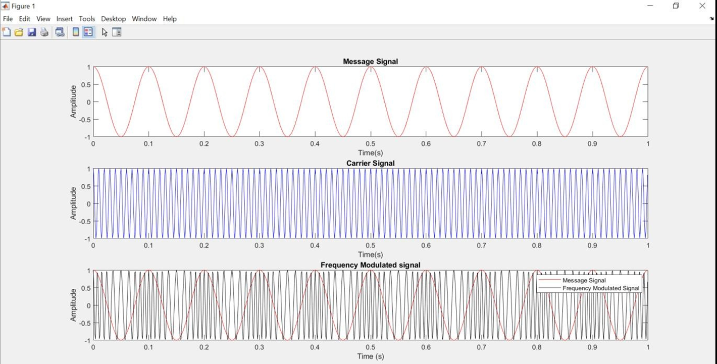 GitHub - Ronitt272/Simultaneous-Amplitude-and-Frequency-Modulation ...