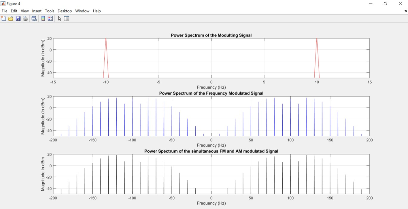 GitHub - Ronitt272/Simultaneous-Amplitude-and-Frequency-Modulation ...
