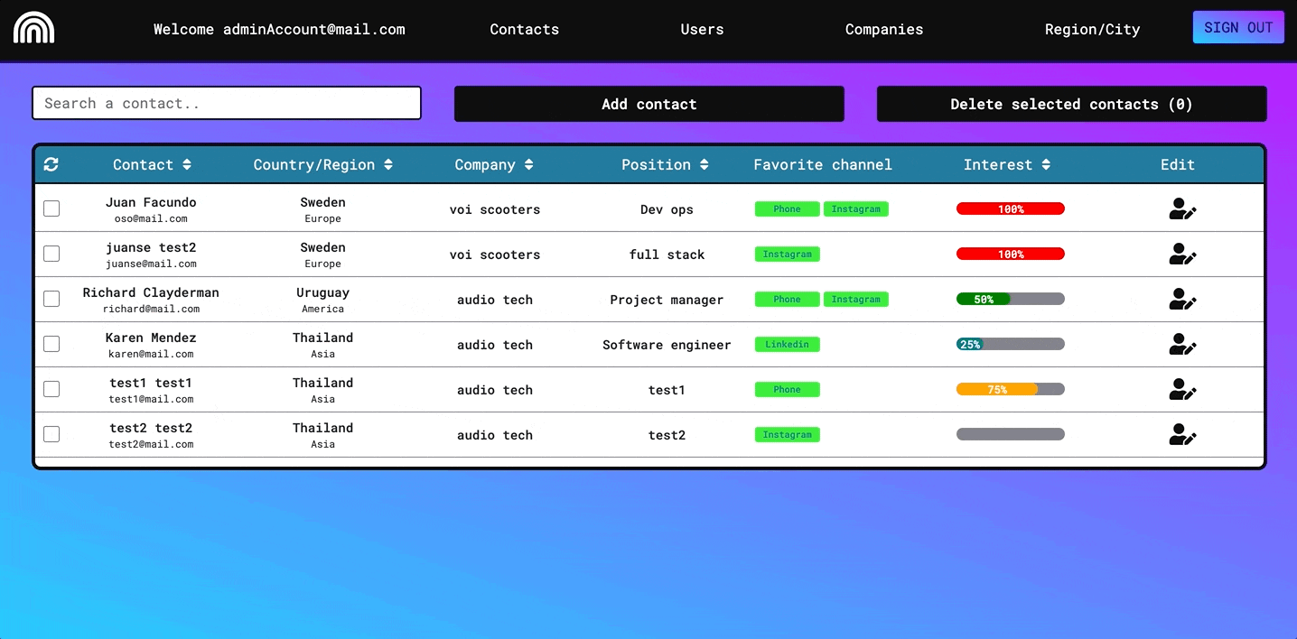 GitHub - FacundoOs/data_warehouse