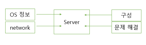 GitHub - lechangjun/Python_System_Management