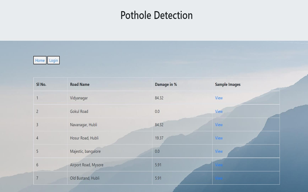 GitHub - manju-me/Pothole-Detection-System