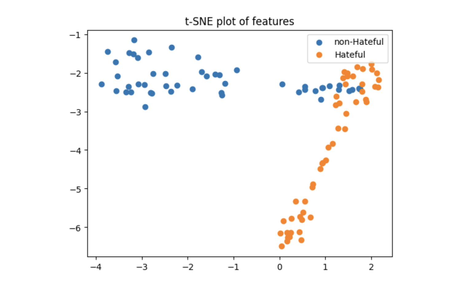 GitHub - abhi6903/HATEFUL-MEME-CLASSIFICATION