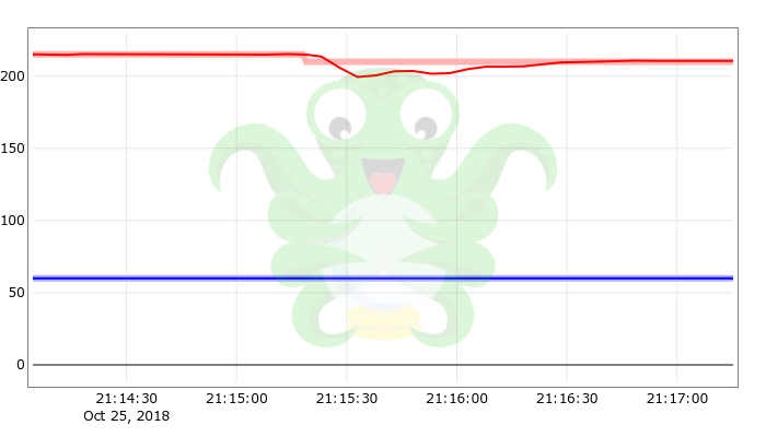 temp-plot