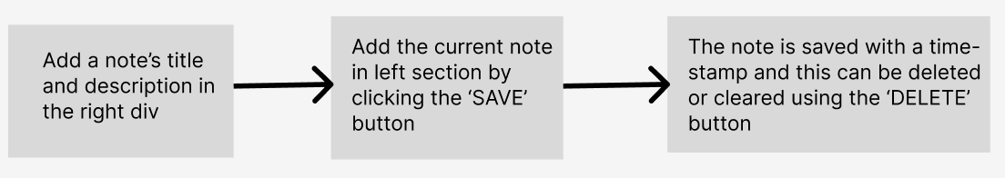 github - naiih001 cpp-notes-api: created a note-taking... GitHub - priyanshi0714/notes-app