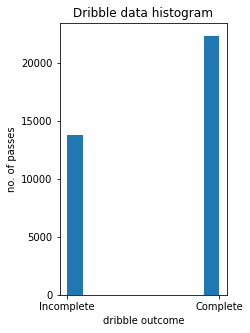 dribble_hist