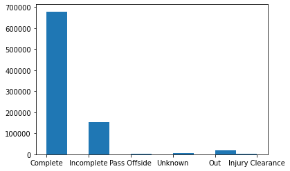 pass_distribution