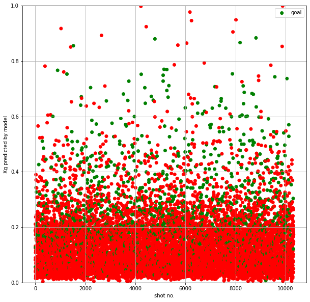 shot_distribution