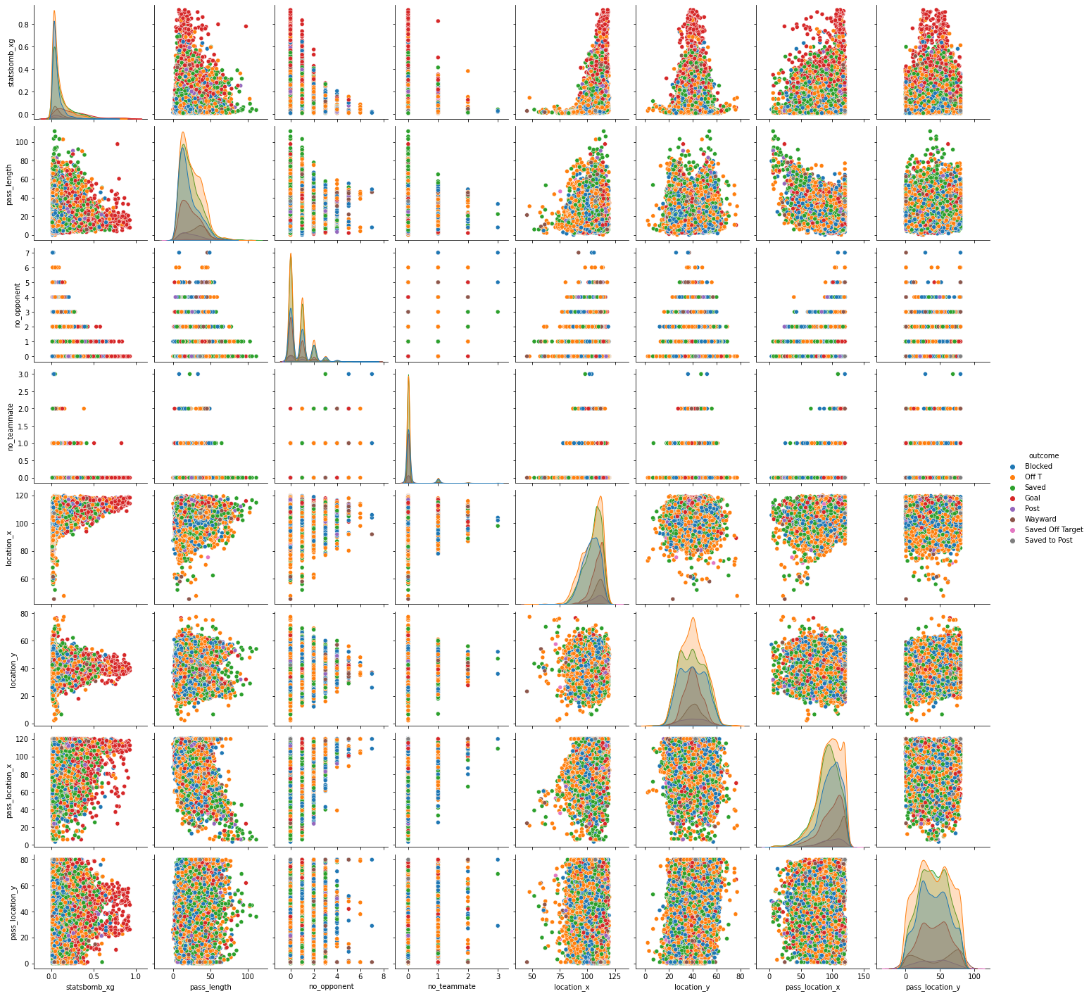 shots_exploration_1