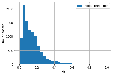 shots_histogram_model_vs_statsbomb