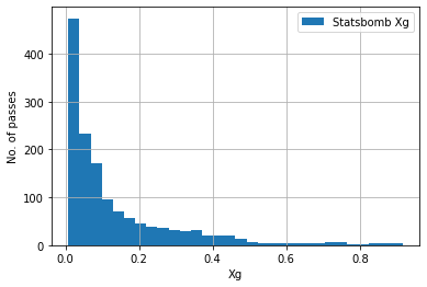 shots_histogram_model_vs_statsbomb_1