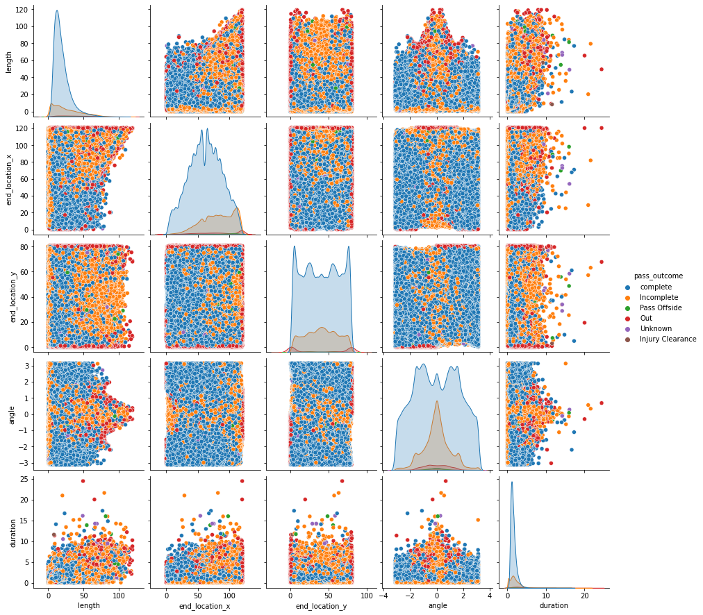 passes_exploration