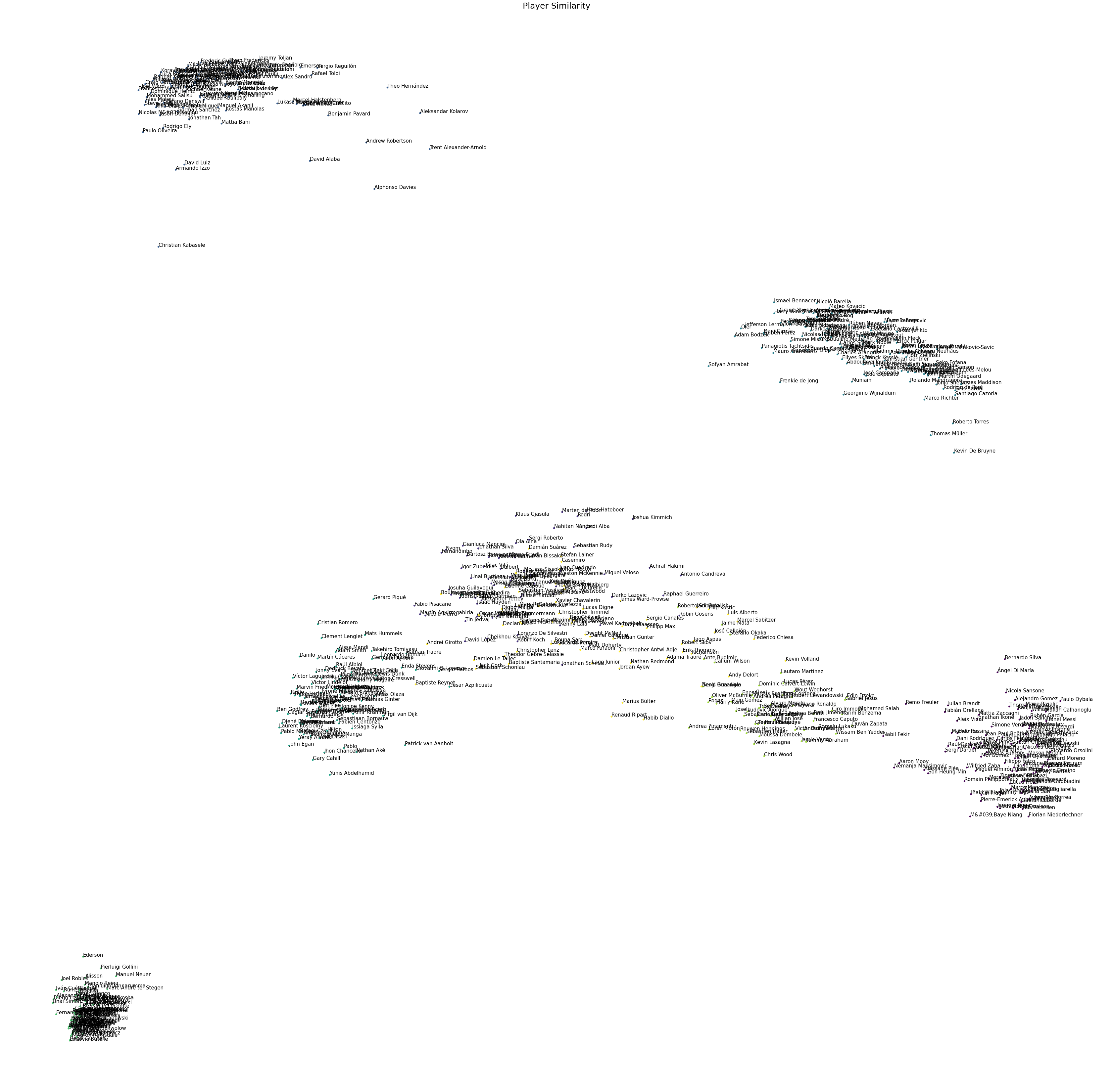 player_clustering