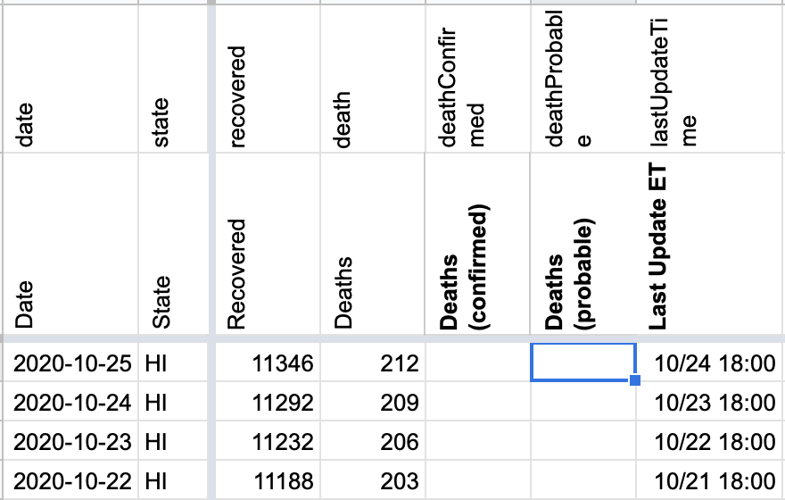 [HI] Patch 10/23 Timestamp · Issue #913 · COVID19Tracking/issues · GitHub