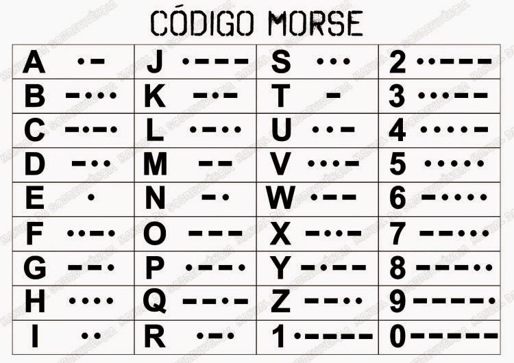 GitHub - juniorkurahara/Codificador_Codigo_Morse: Codificador de código ...