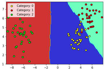 GitHub - YeinsAristizabal/KNN-Classifier: KNN Classifier Using Sklearn