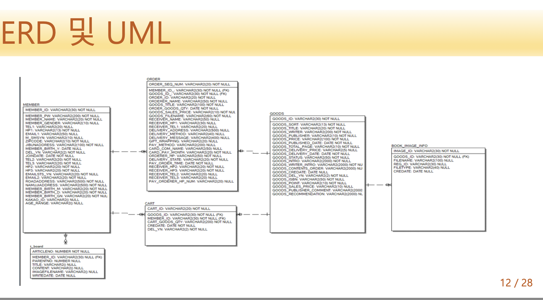 GitHub - jinseonghee/jasmine-project: 도서쇼핑몰 프로젝트
